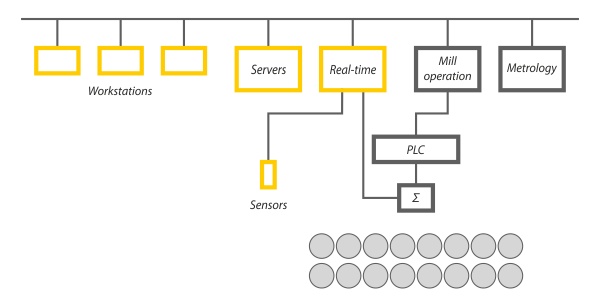 The atrac® System integrated in the mill automation